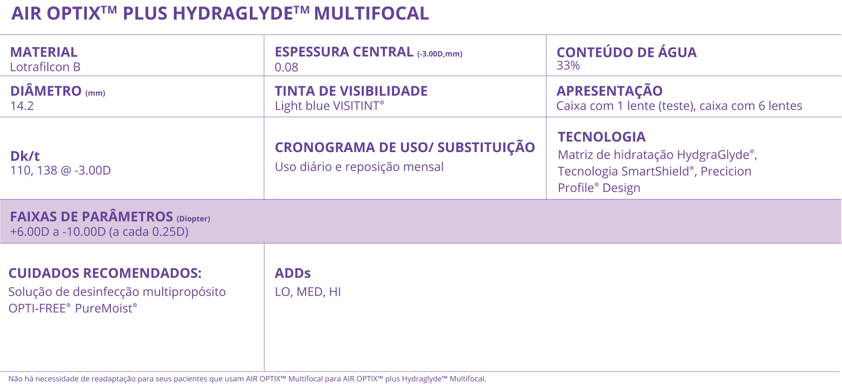 Lentes air sales optix plus hydraglyde